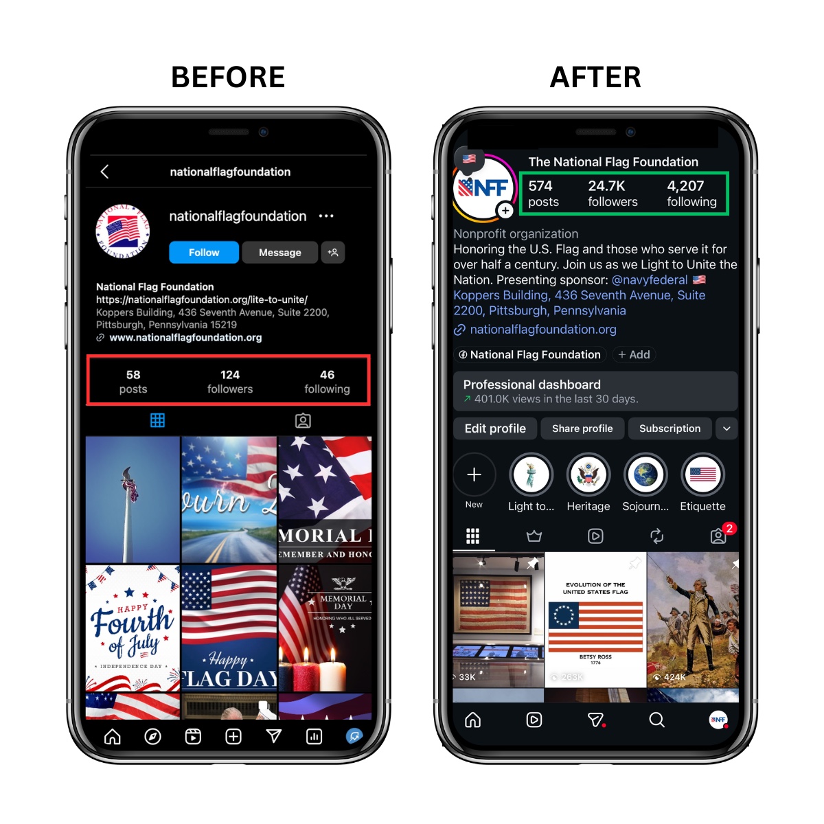 National Flag Foundation Instagram growth, before and after